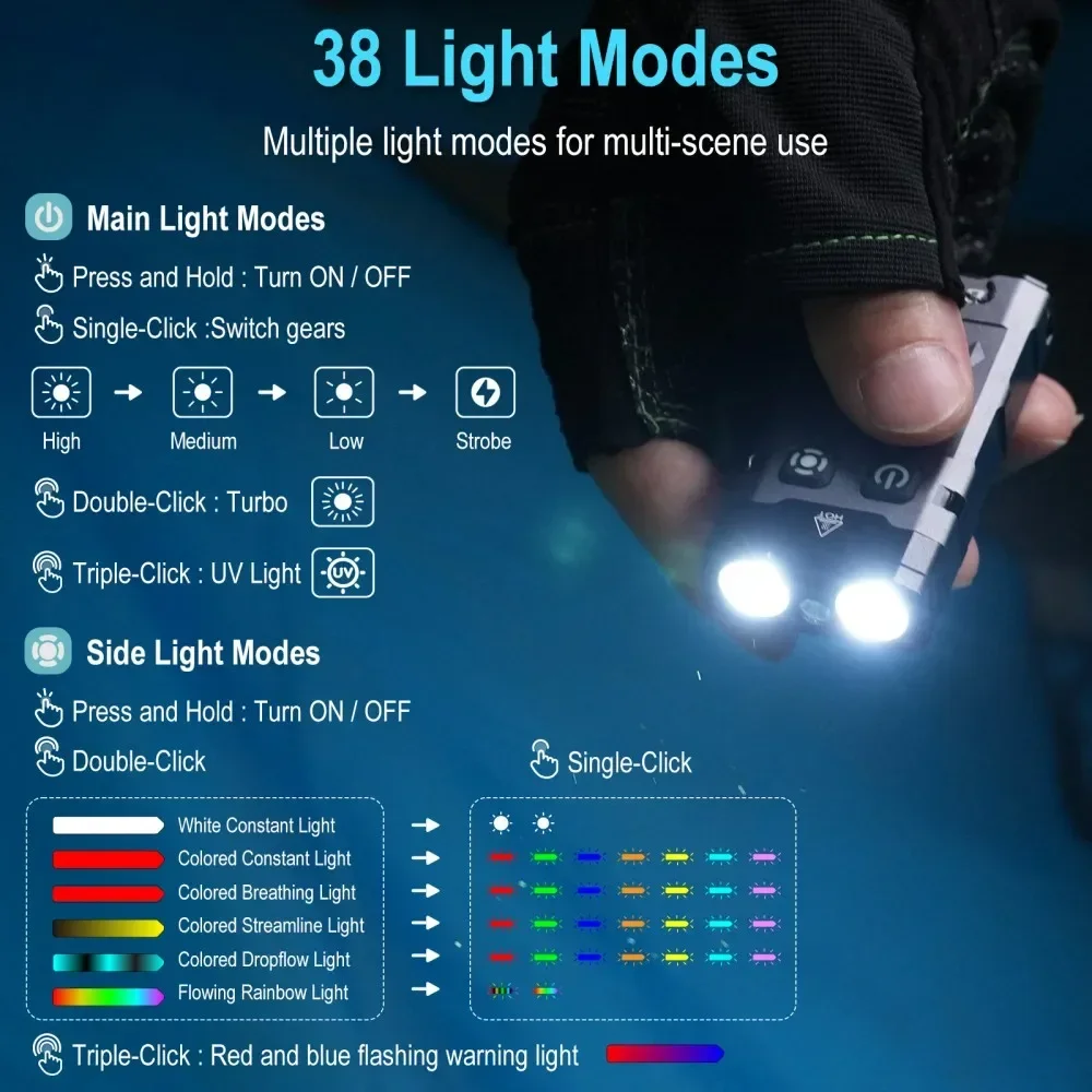 BORUiT EV20 1100LM EDC UV Keyc - Camping Cooking Fish recensione e prezzo