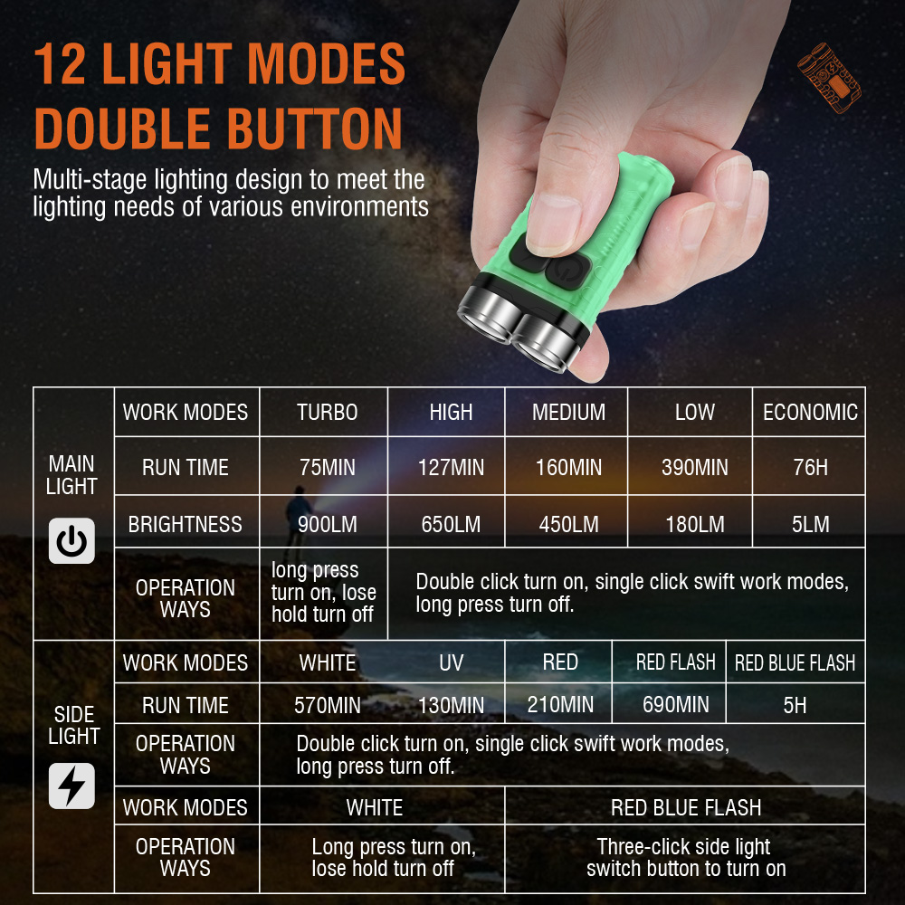 V3 EDC Flashlight Mini Keychai - Camping Cooking Fish recensione e prezzo