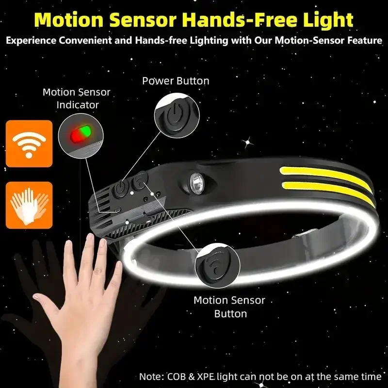 LED Sensor Headlamp Built-in B - Camping Cooking Fish recensione e prezzo