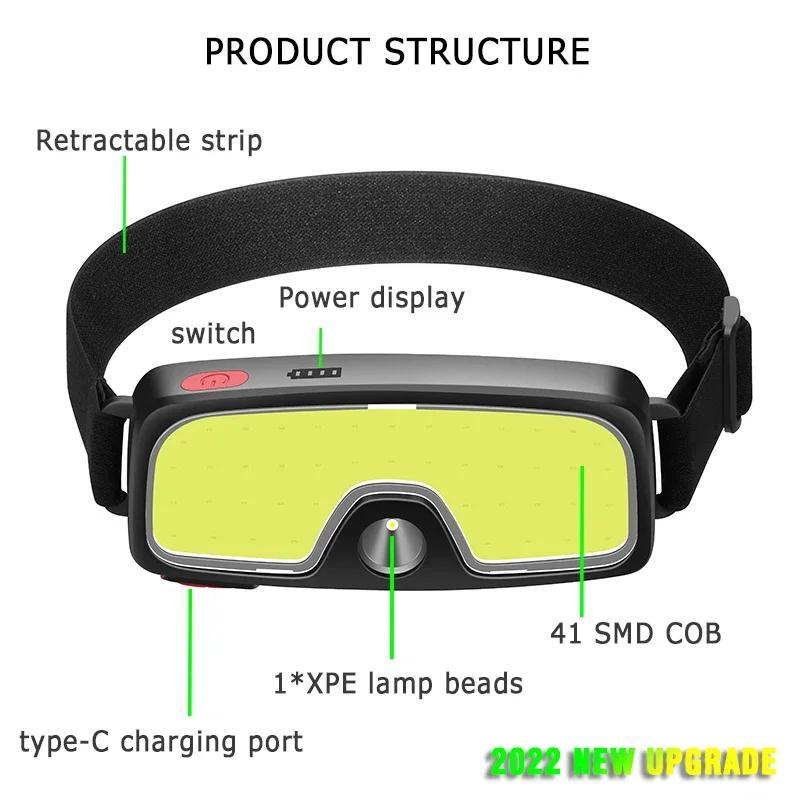 COB Portable LED Headlights Ou - Camping Cooking Fish recensione e prezzo