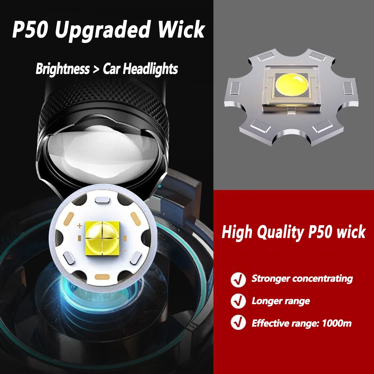 Ultra Bright LED Flashlight 20 - Camping Cooking Fish recensione e prezzo