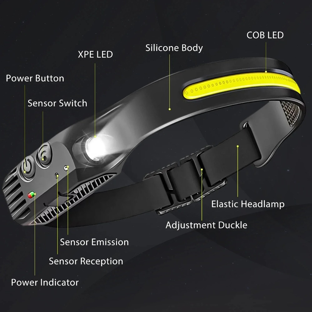 COB LED Induction Headlamp USB - Camping Cooking Fish recensione e prezzo